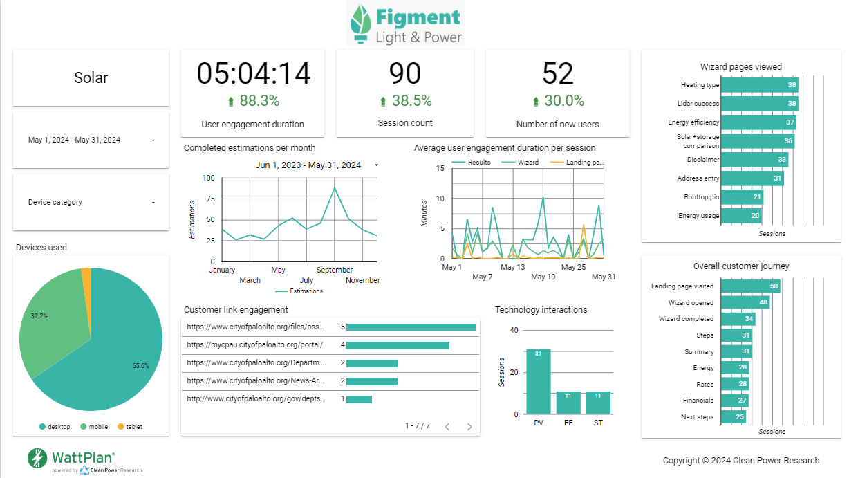 Google Looker Studio Dashboard Report