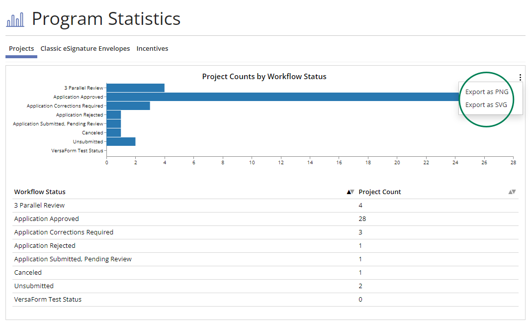 Program Statistics