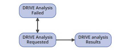 PowerClerk Workflow Configuration